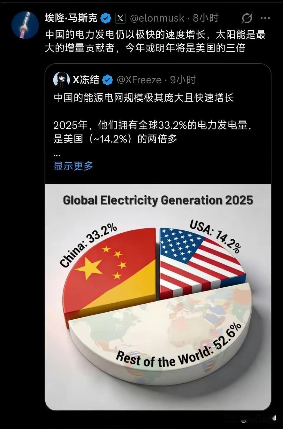 众所周知，发电量是衡量一个国家经济发展活力、工业制造能力和能源供应保障水平的核心