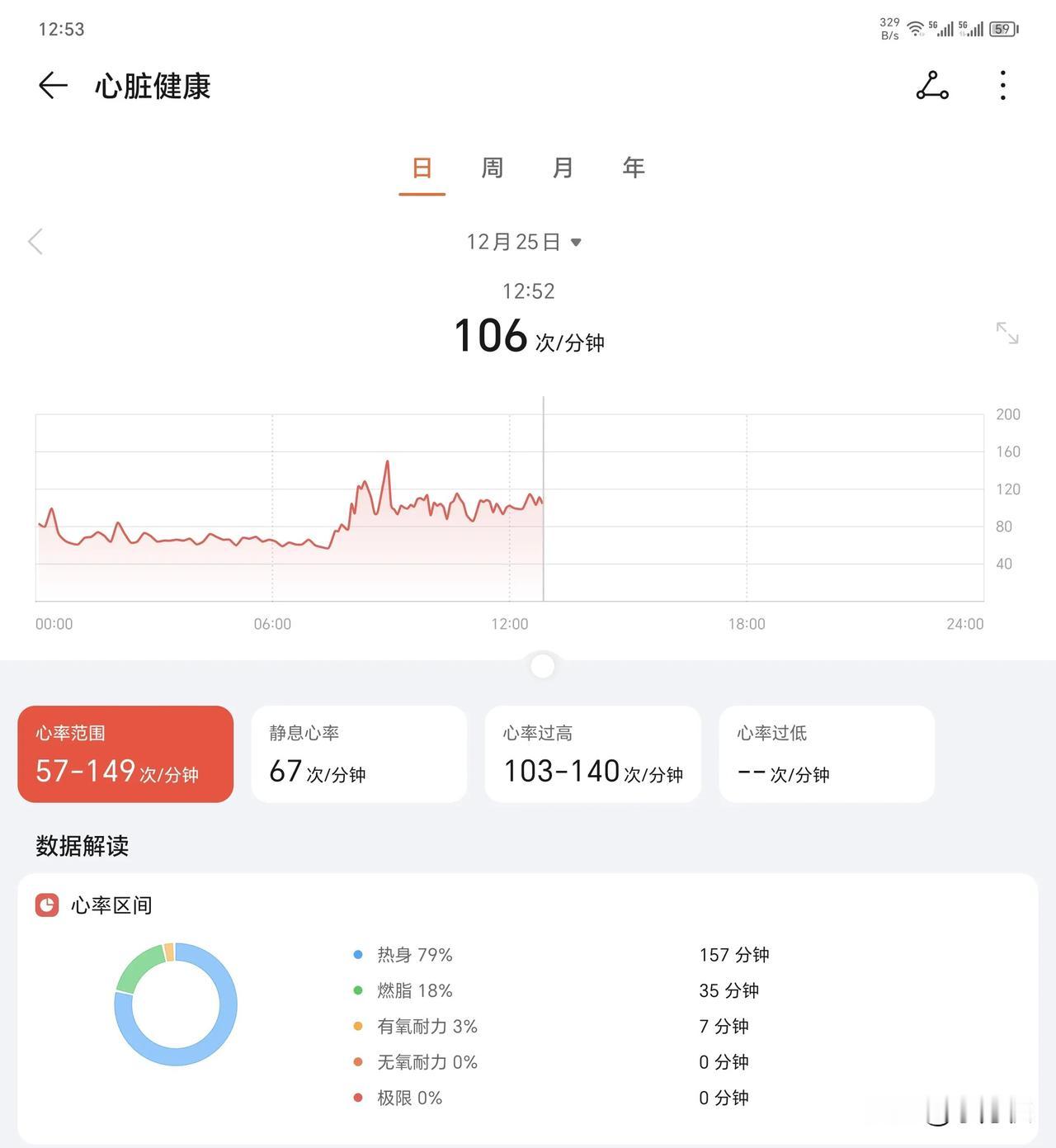 为什么每次晚上没睡好，睡眠时间不够，第二次就会出现心率过高的情况？

最近睡眠不
