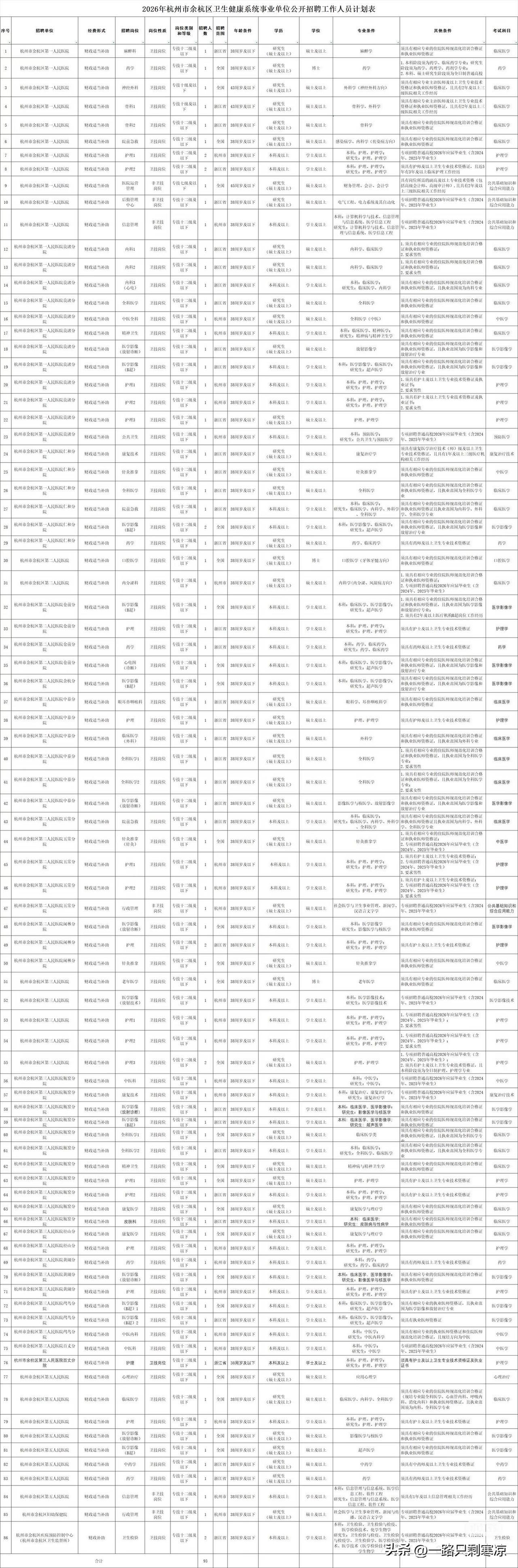 2026年杭州市余杭区卫生健康系统事业单位公开招聘工作人员公告
余杭区第一人民医