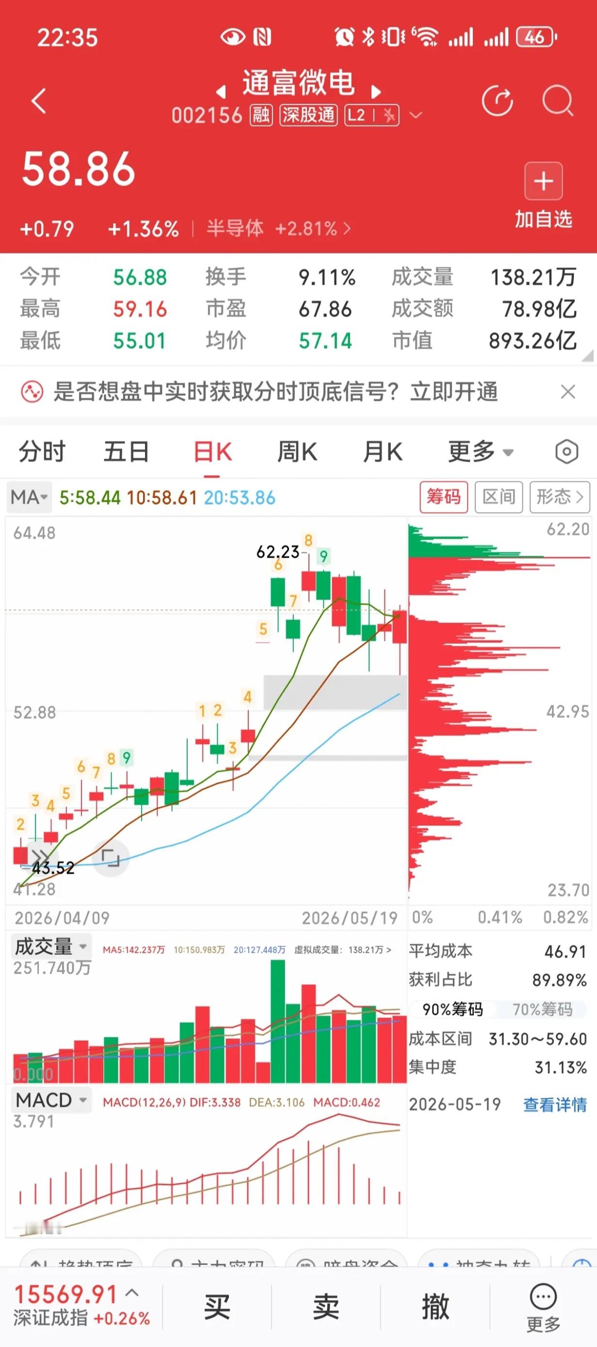 存储封测双龙头共振！深科技+通富微电短期趋势+中长期核心逻辑全梳理一、深科技｜长