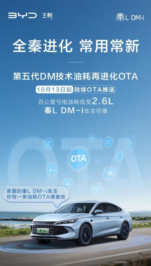 呼叫所有秦L DM-i车主，您有一条油耗OTA待查收，刚出的时候这车百公里亏电油
