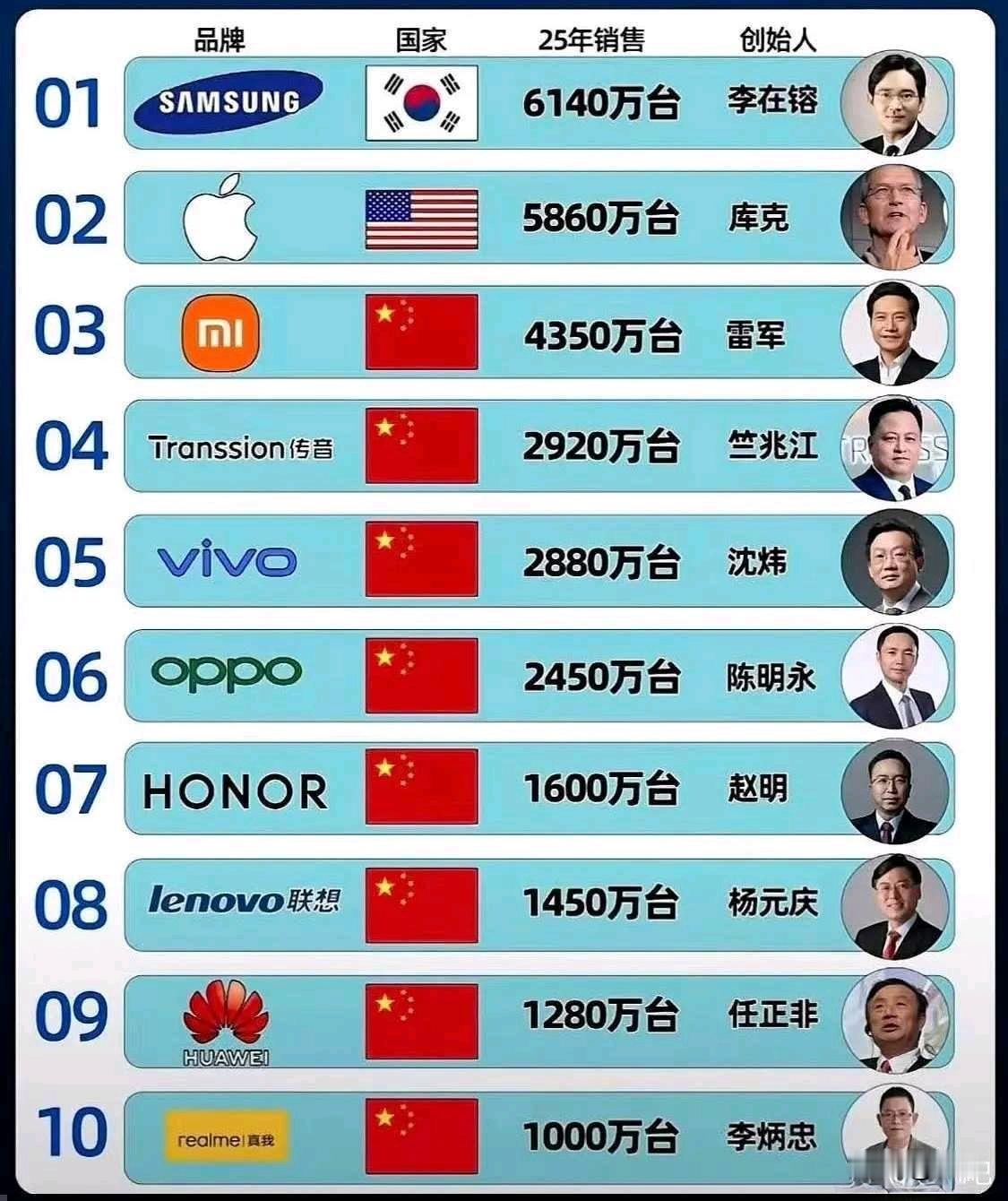 2025年销量，大家怎么看？