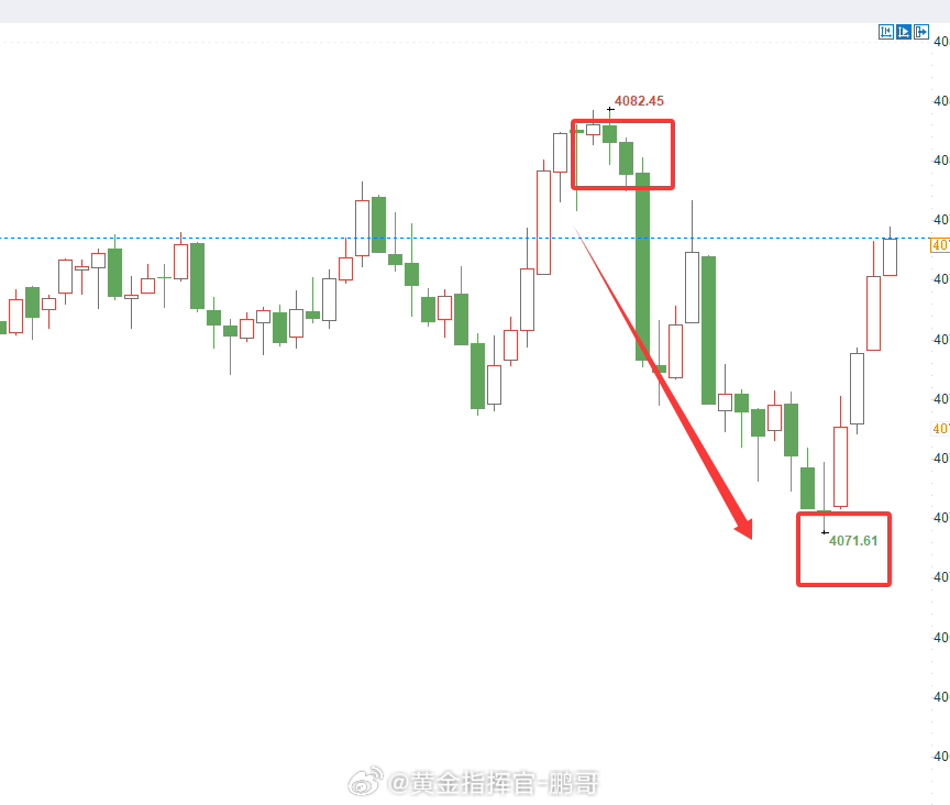 ??4081 空单顺利抵达 4071，稳稳拿下百点利润！看准承压拐点直接布局，行