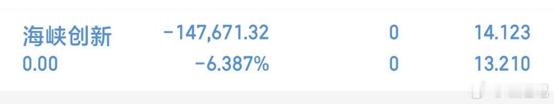 仓位已出！尊重市场信号，果断止损，是为了守住本金，更好地出发。目前正在做最后的筛