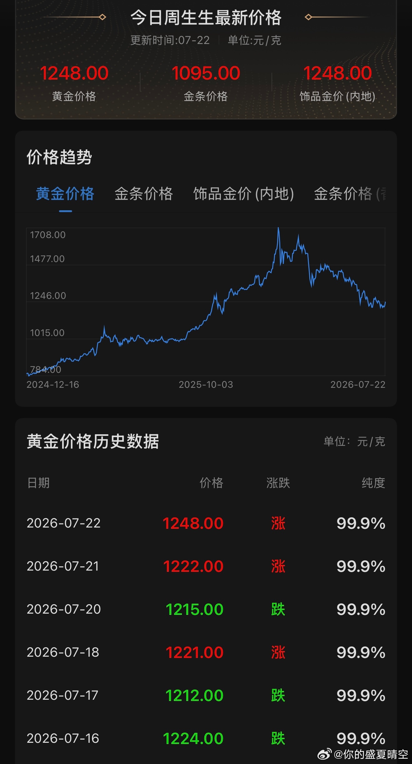 以前只是不喜欢戴各种饰品，最近连运动手表都嫌多余，戴在腕上总觉得碍事。说不清为什