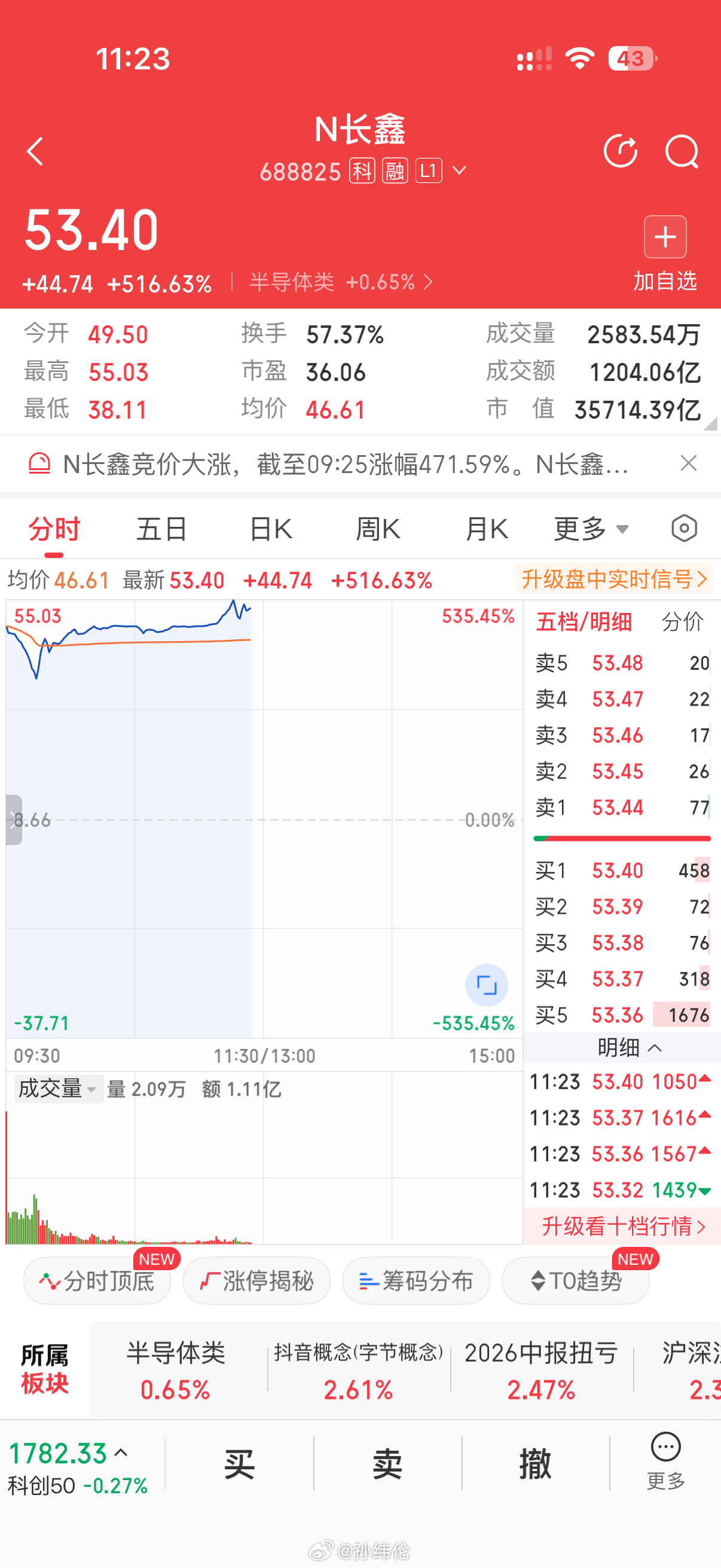 听说中签的，直接挣了四五万长鑫科技总市值长鑫科技上市 深圳