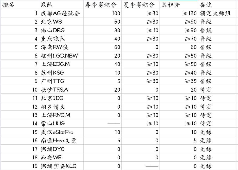 瓜友速报 年总积分更新 ​​​