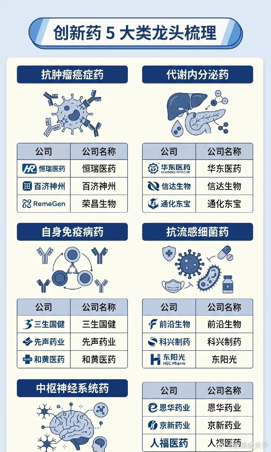 创新药五大黄金赛道拆解，行情分化之下要规避高位陷阱随着医药产业完成一轮周期出清，