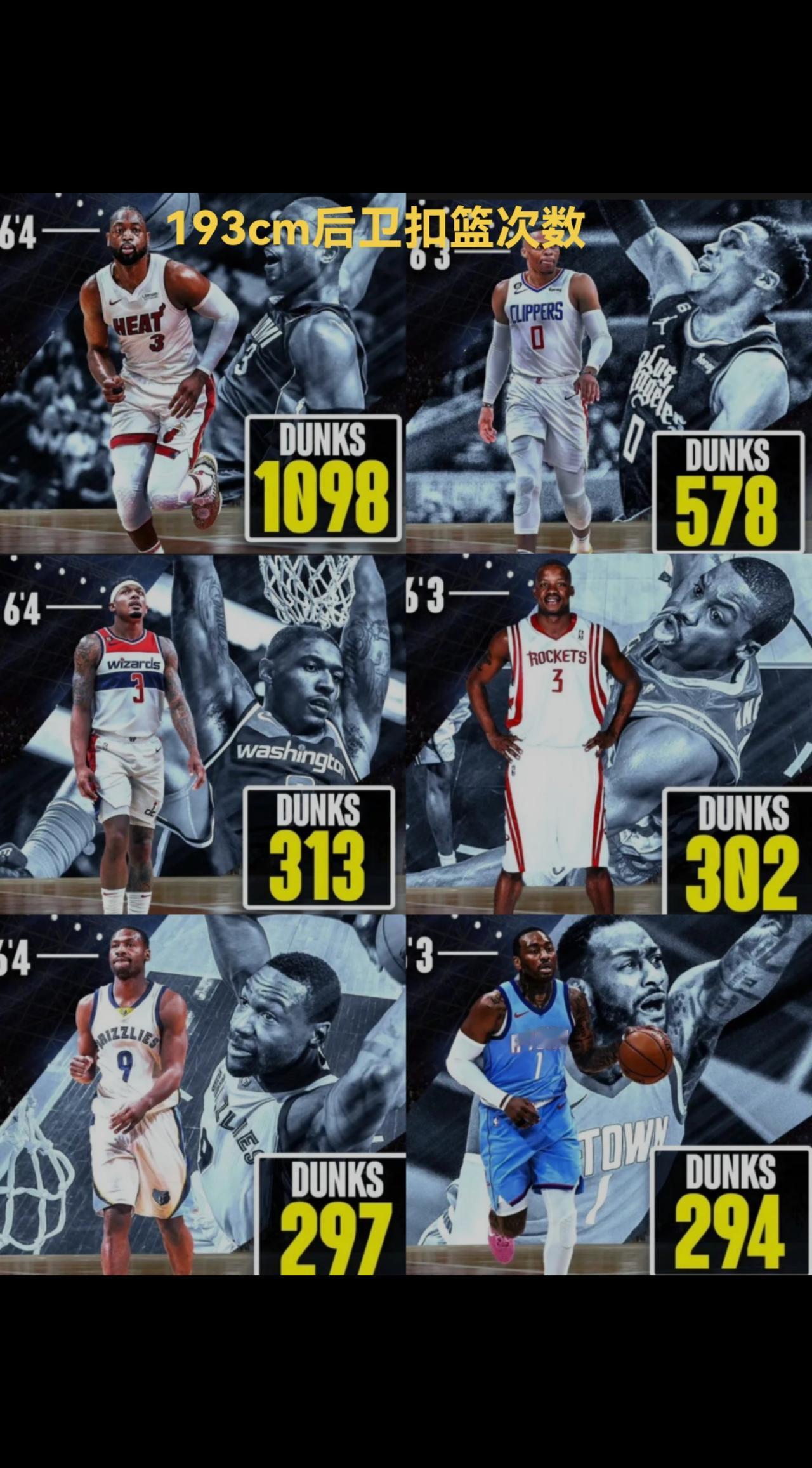 #nba吐槽大会 #篮球球星 韦大爷  矮5公分的乔丹不是白叫的