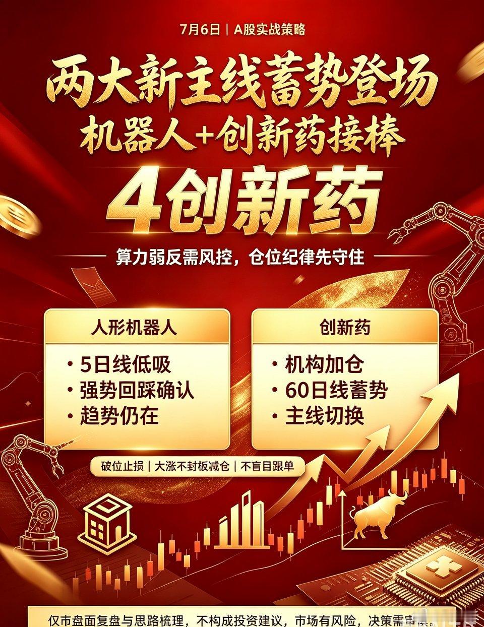7月6日A股开盘实战策略：下半年市场格局重构，两大全新主线蓄势启动🔥一、大势复