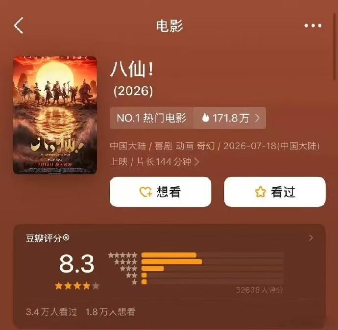 八仙暑期档的口碑作八仙暑期档最高分 八仙这个分数太硬了，说明认真做内容，观众是真
