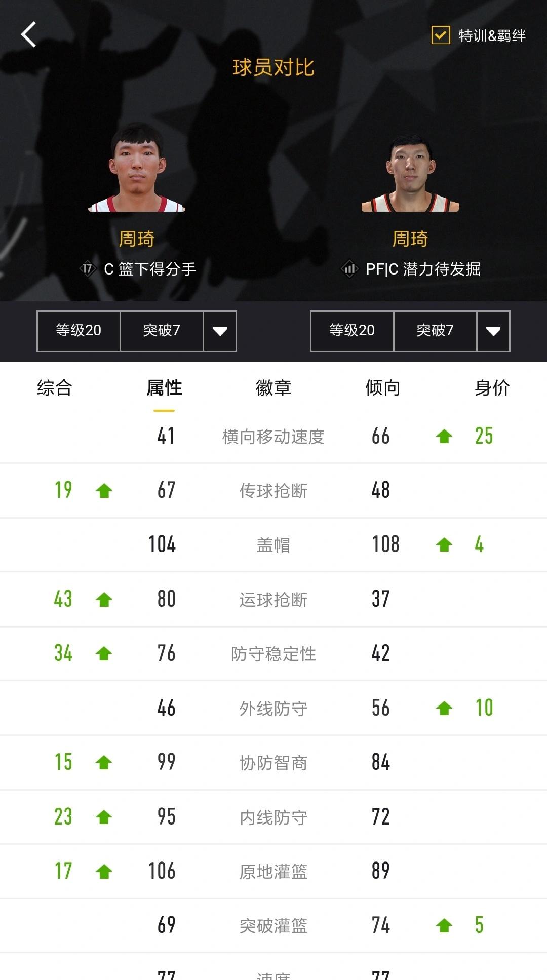 这张历史周琦是不是出的太弱了？横移、外防、盖帽都被现役秒了……