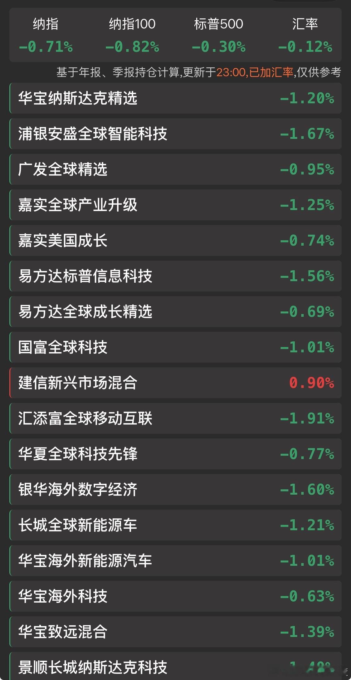 睡了吗？美股又怎么了… 