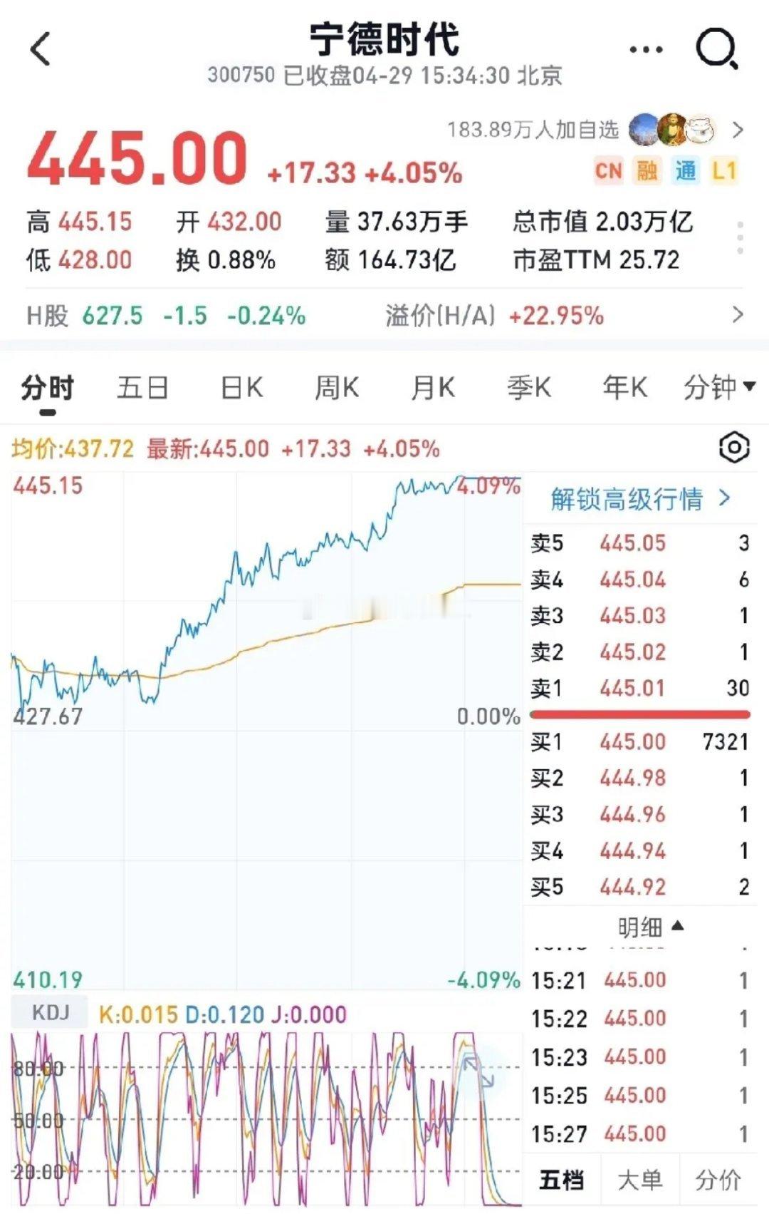 4月29日尾盘资金TOP榜：电池/半导体霸榜！资金抢筹低位主线，高位赛道遭甩卖！