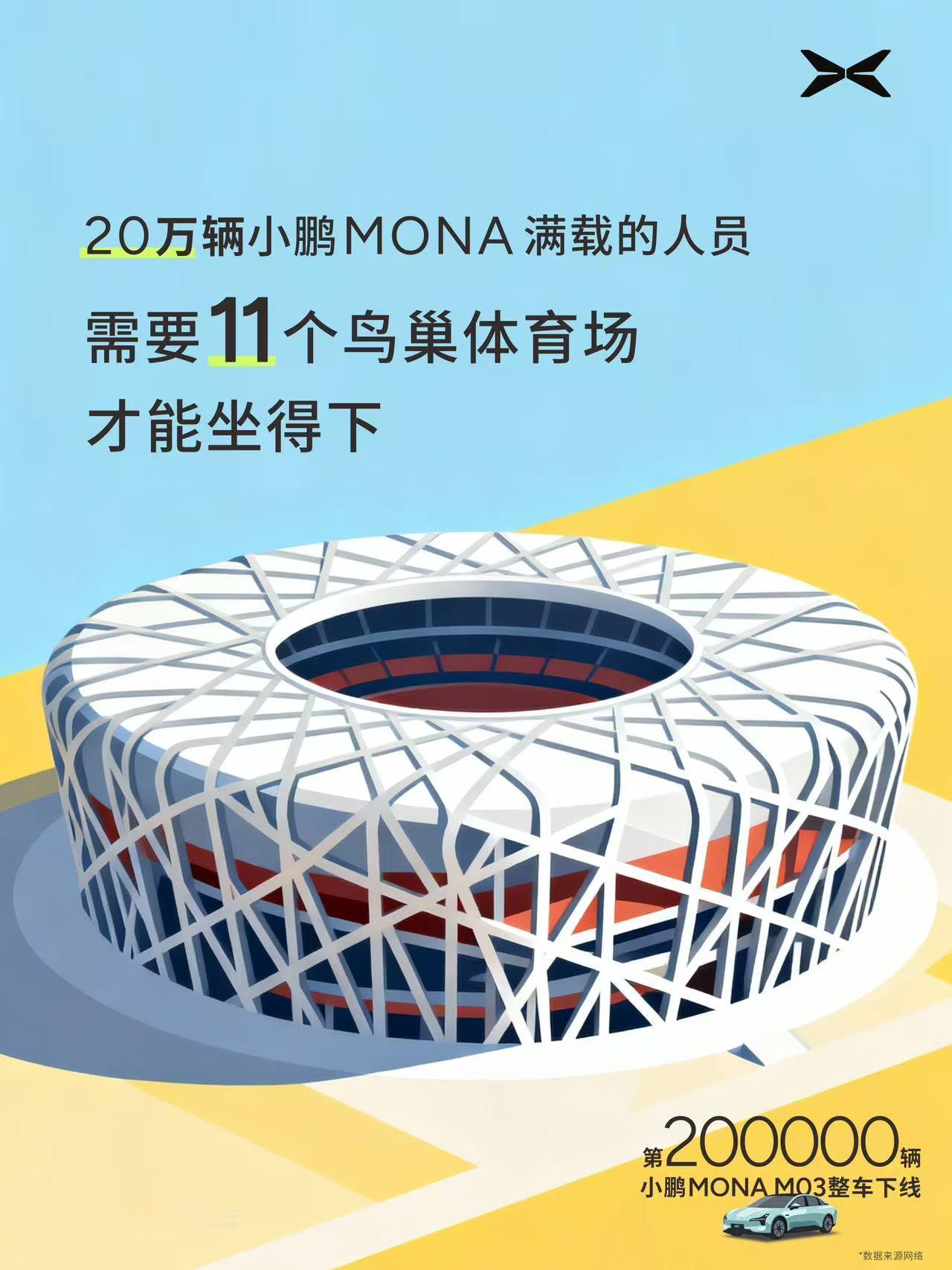 小鹏MONA下线20万台刷新纪录小鹏MONA用时14个月下线20万台2/2000