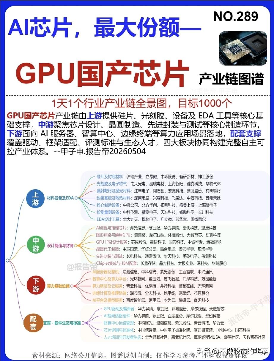 AI算力的“心脏”之争：国产GPU，谁在抢滩万亿赛道？
 
当大模型狂潮席卷全球