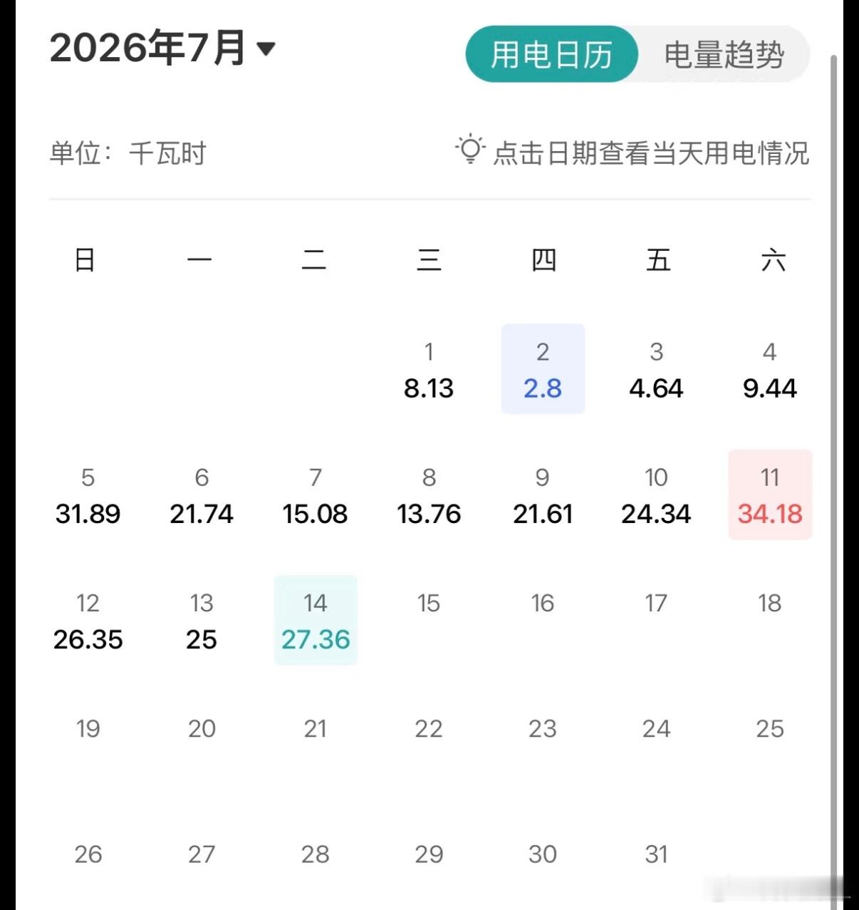 我一般是高温下晚上开一整晚空调，白天不在家电费用的少也管用，除了周末24小时开着