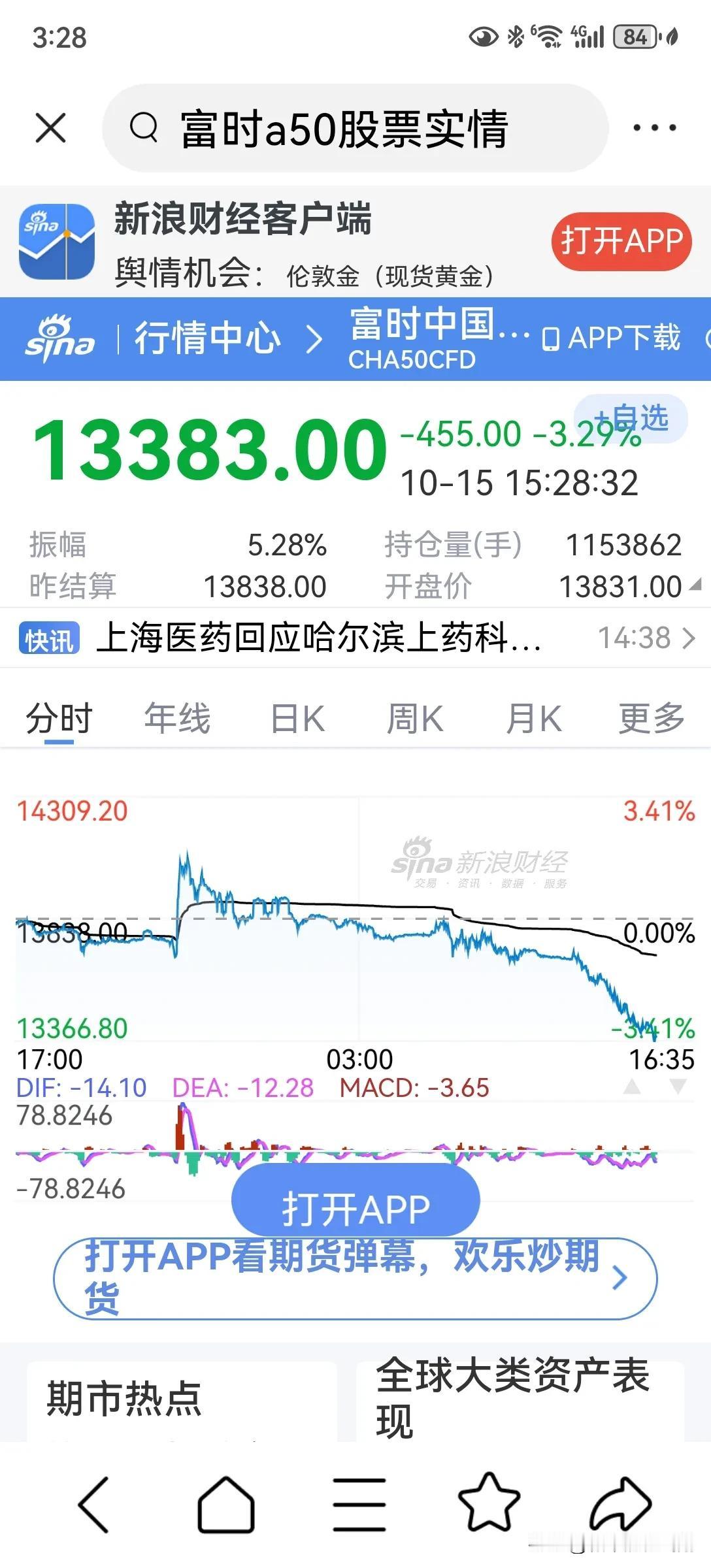 今天的股指期货走势告诉我们，中国股市还要继续探底。多事之秋令人忧虑啊！[捂脸]