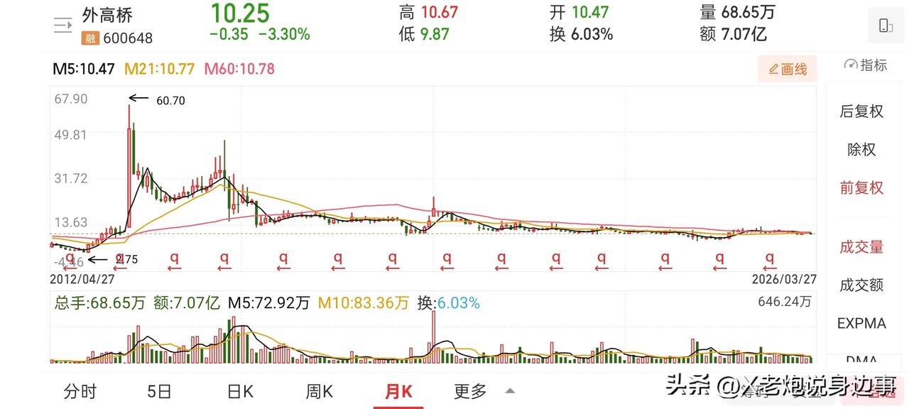 拿了11年的外高桥，从浮盈5万到亏掉37万，老股民的执念太扎心了😭
 
上海有