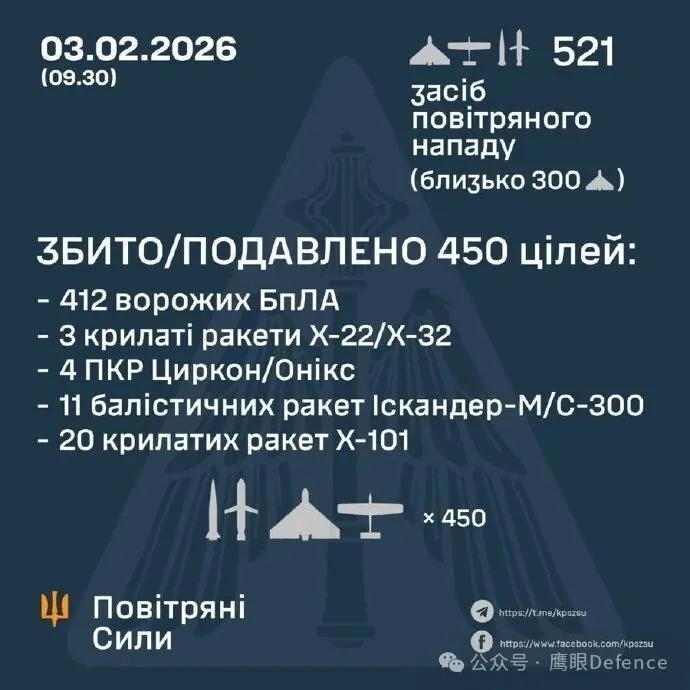 烽火问鼎计划 当地时间2月2日晚到3日凌晨，利用“能源停火”囤积了更多导弹和自杀