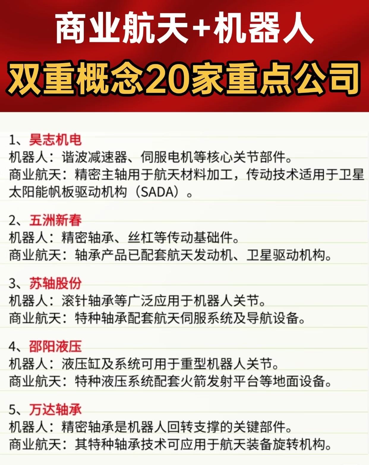 商业航天 + 机器人双重概念 20 家重点公司名单及应用方向。

核心要点：
