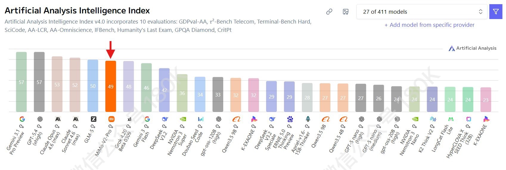 MiMo-V2-Pro by Xiaomi has suddenly appea