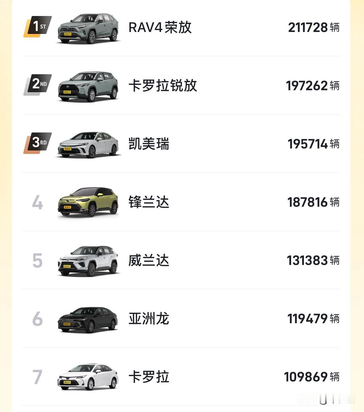 为什么丰田车比较耐用?
这是很多人迷惑的问题，要说丰田为什么耐用就算写本1000