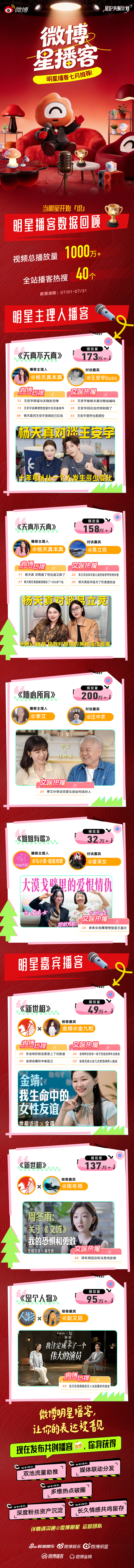 🎙️当明星拿起「麦」，真诚就有了声音。当艺人化身播客主理人与嘉宾，用长视频深耕