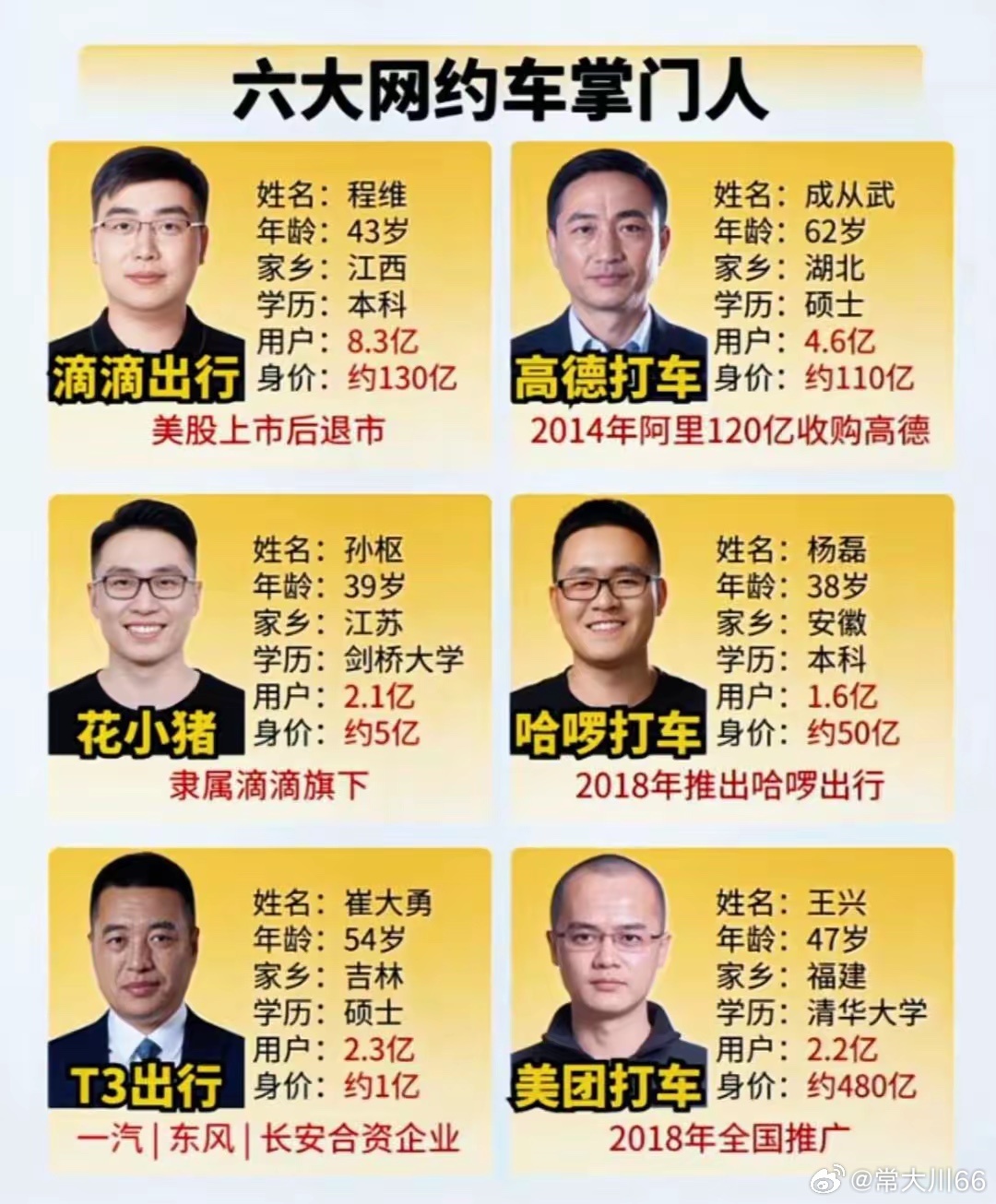 拼多多应该做一个拼小车绝对能技压群雄 