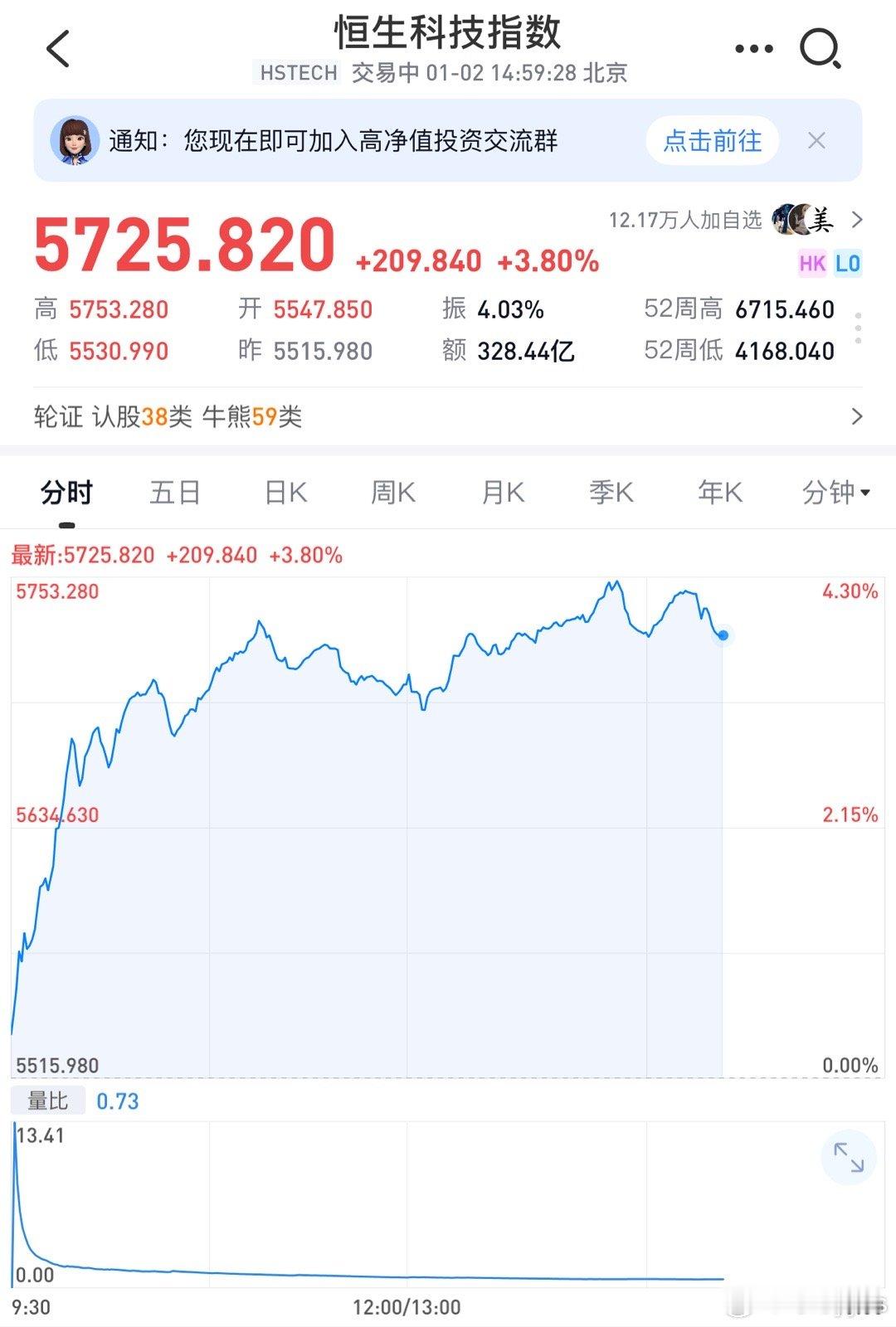 恒生打了头阵，下周开门红可好？ 