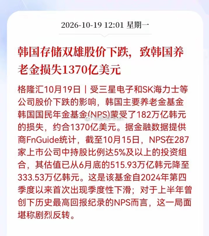 韩国养老金巨亏1370亿美元！[吃惊]​近期，三星电子与SK海力士两大存储巨头股