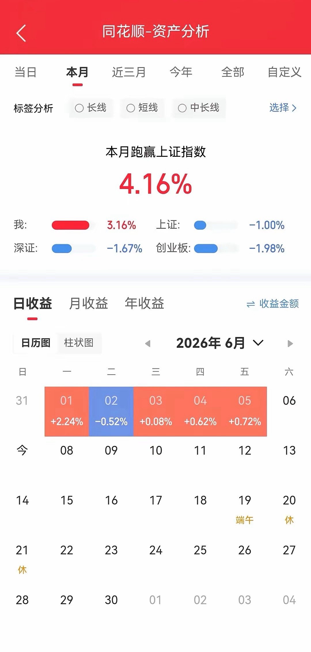 明天我们的股市就要开盘了，你准备好了吗？周末股市消息汇总;胜宏科技，电梯门刷屏！