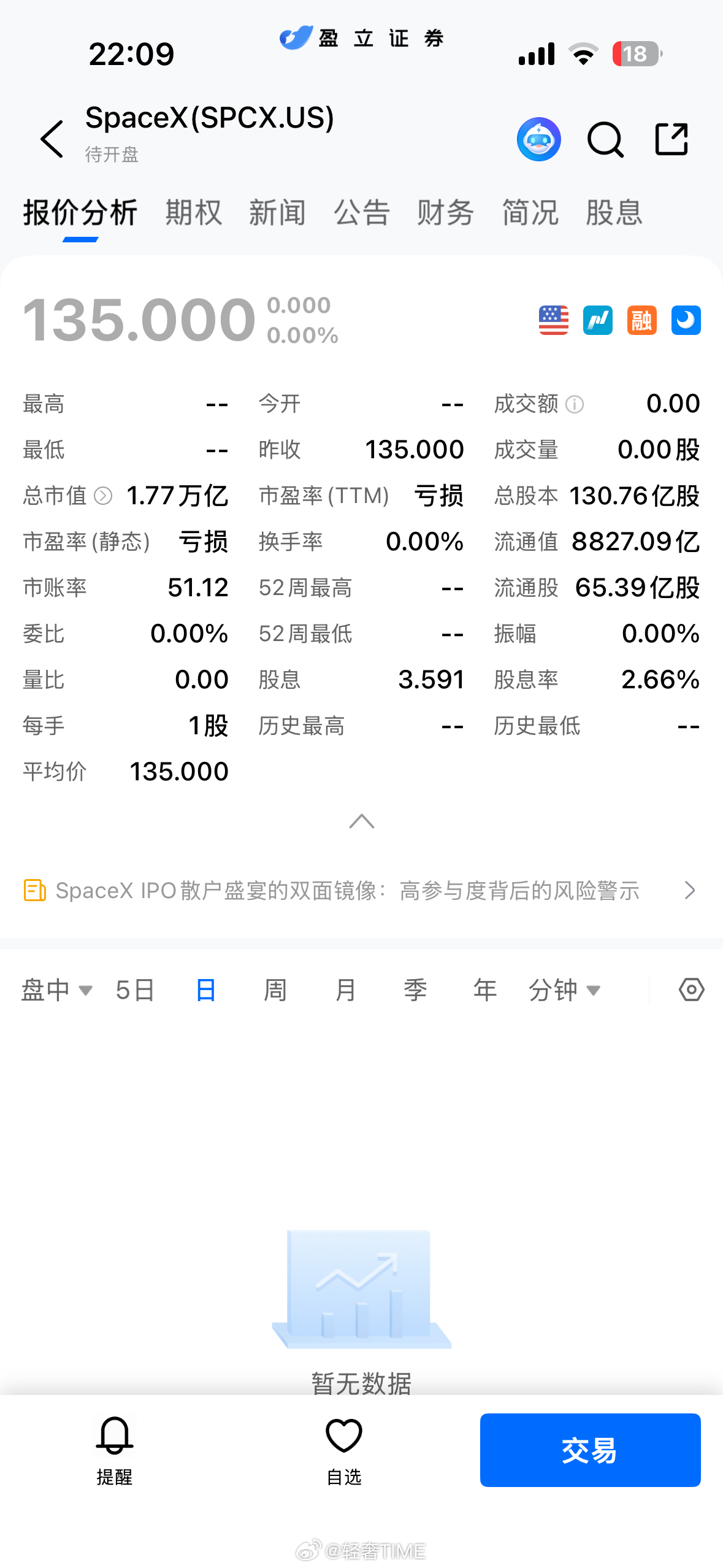 SpaceX正式上市只中了17股，今晚会是吃面，还是权当纪念了？