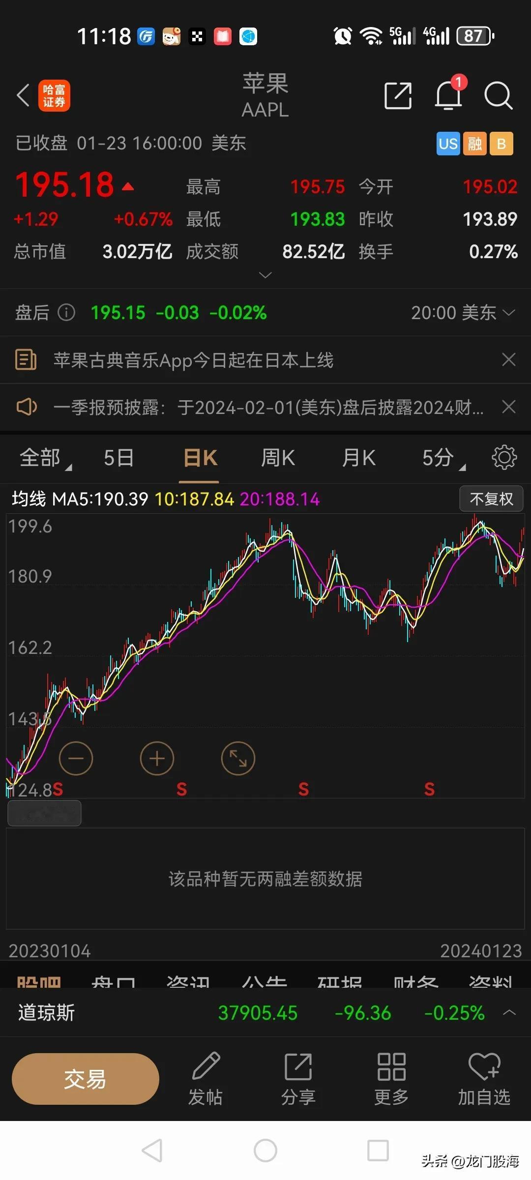 刚看了下美股市值排名前几位的公司：

苹果市值3.02万亿美元，微软2.96万亿