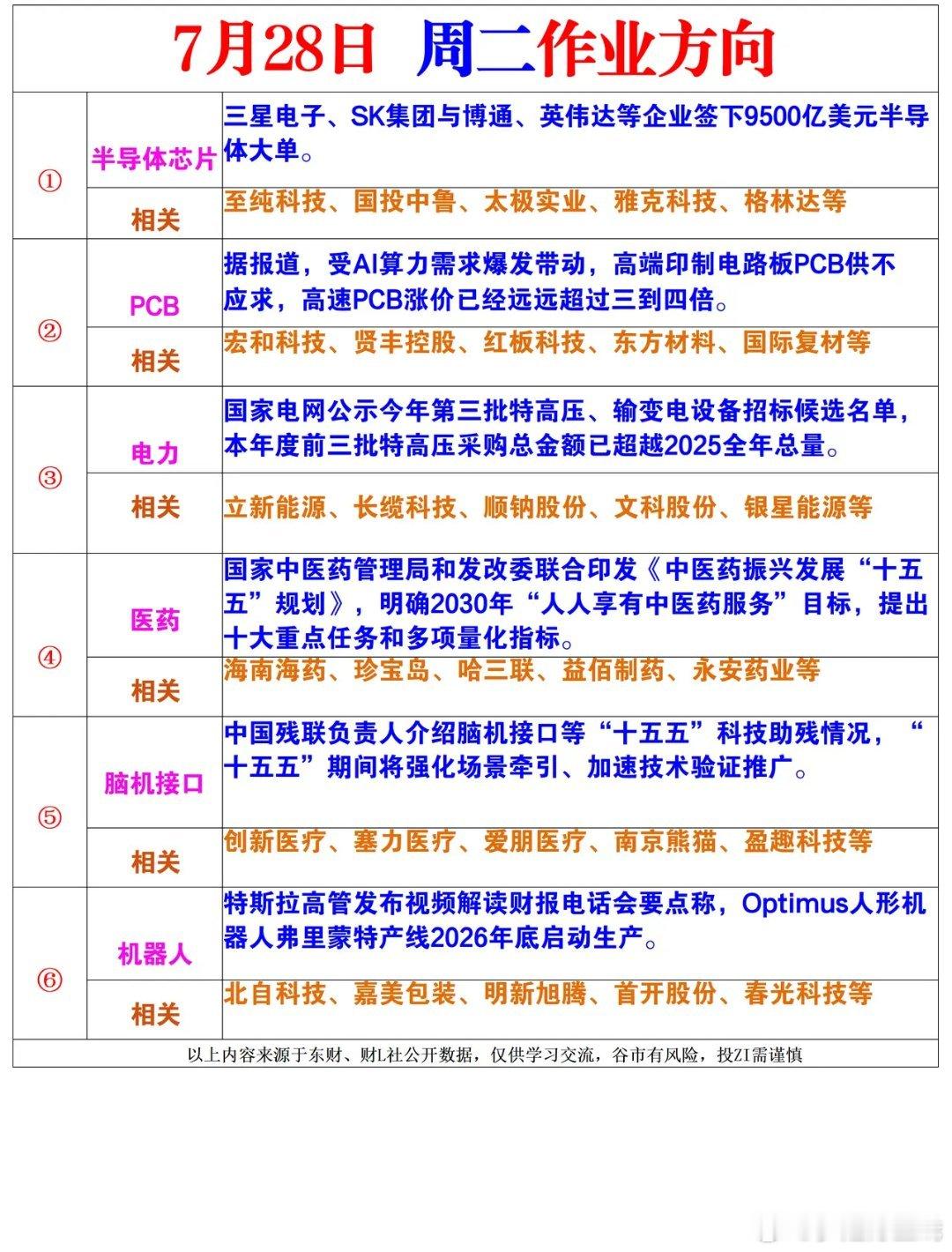 周二风向标 
