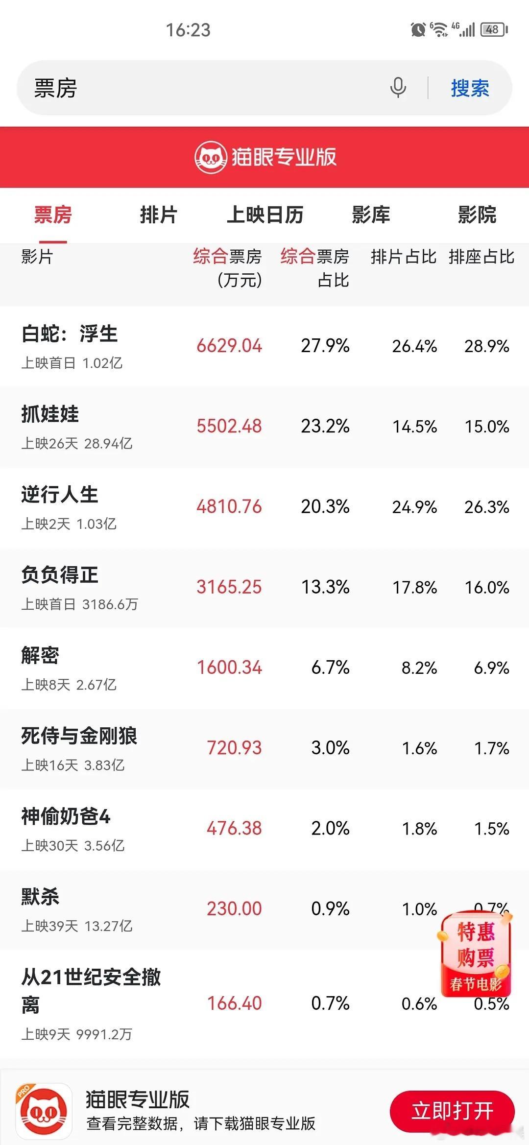 朱一龙的电影这是扑了啊，果然没有人能一直扛票房 ​​​