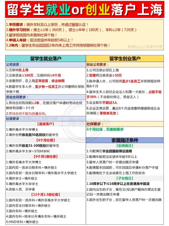 留学生必看：留学生可就业or创业落户上海！