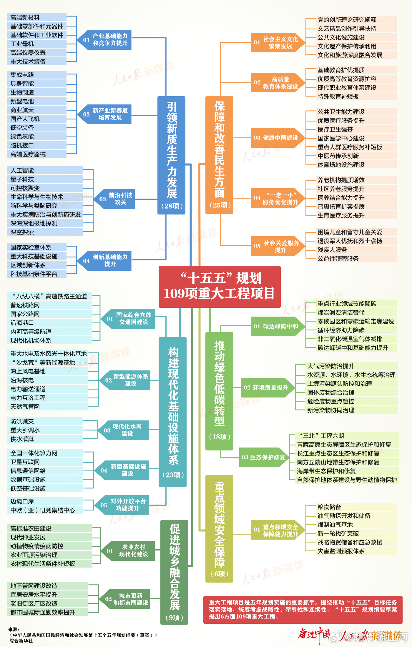 这哪里是思维导图，这是发家致富的风向标啊
