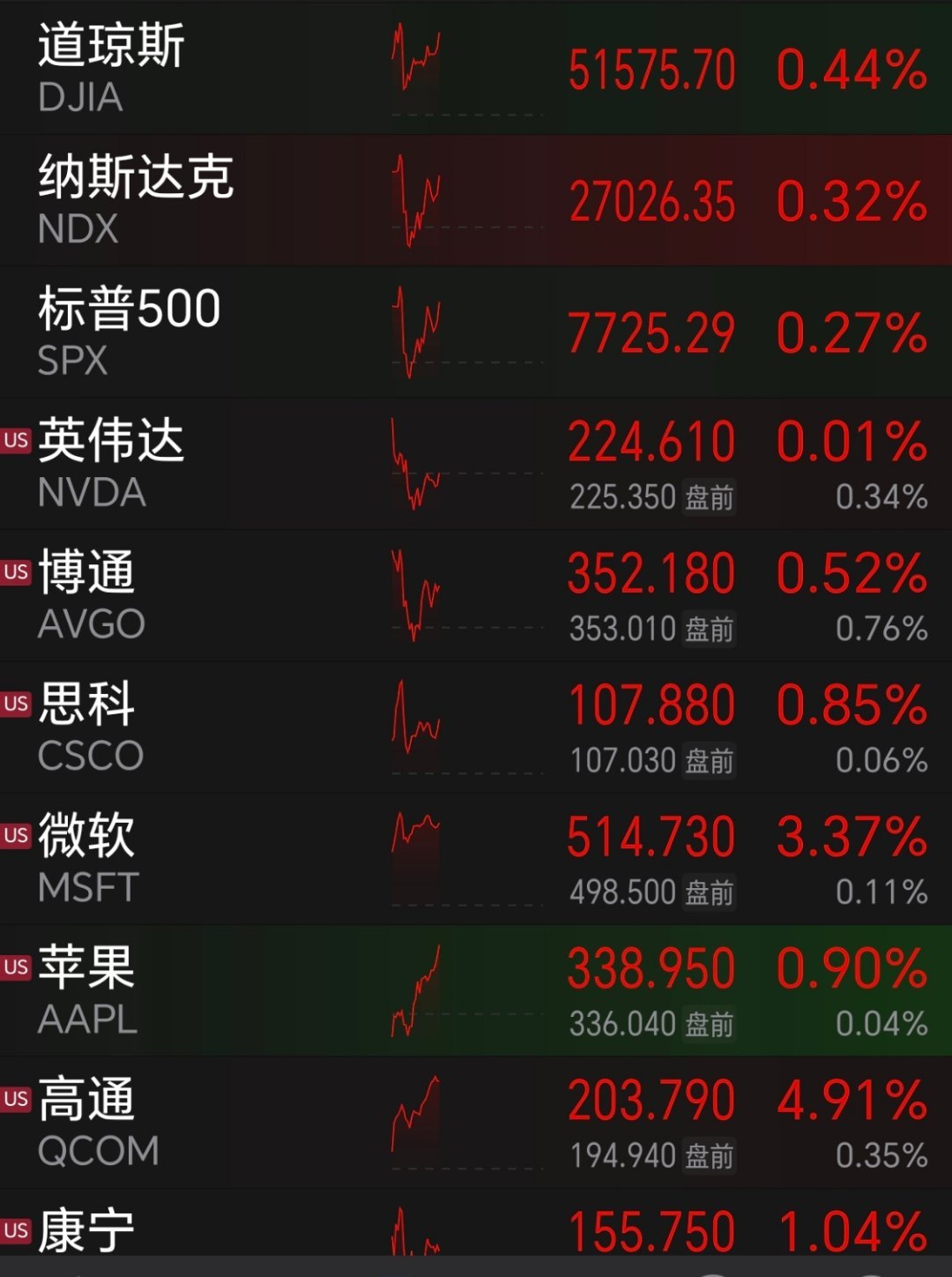 送祝福 ​​​
