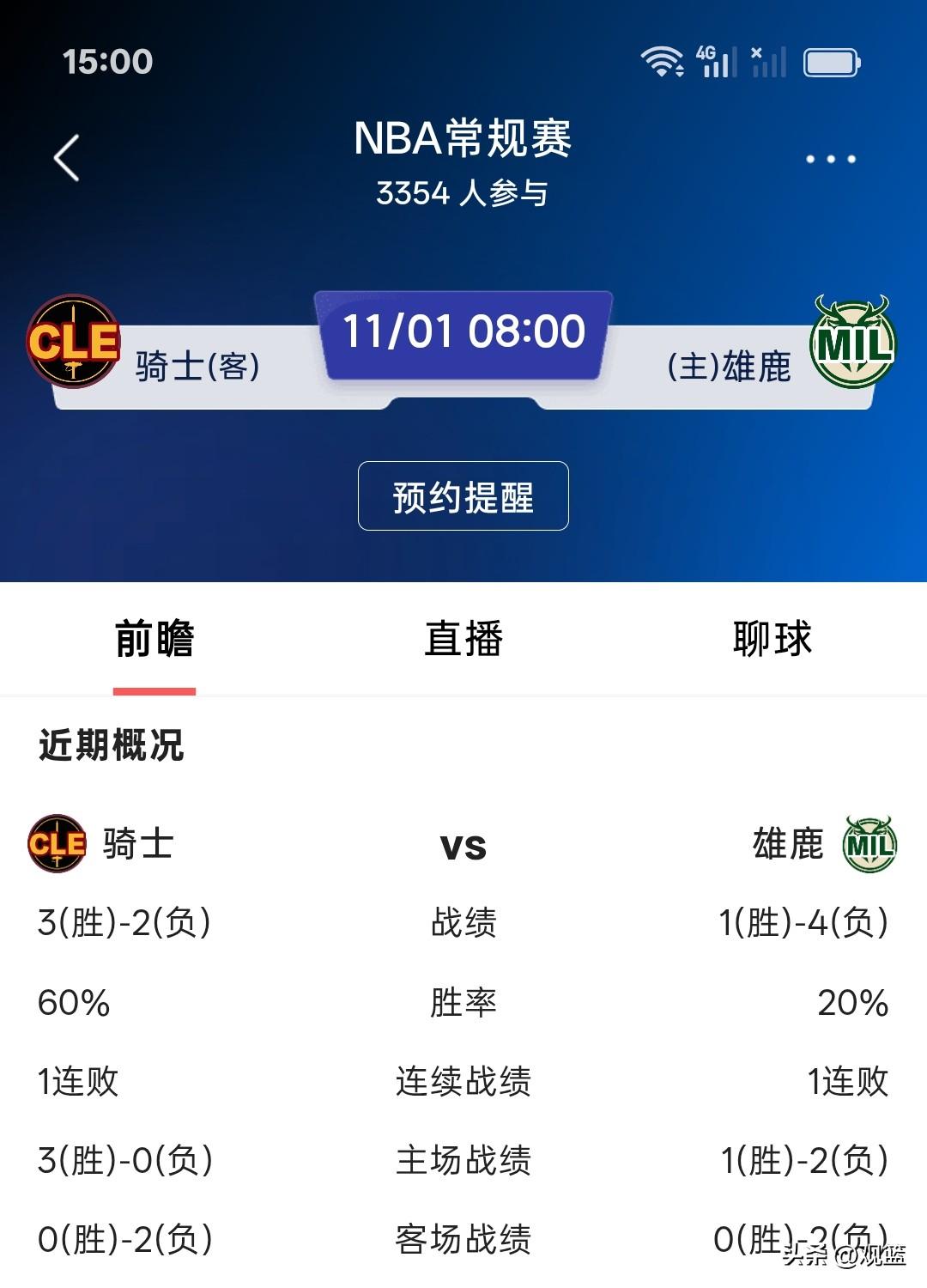 又一场焦点杯赛来了！
明天早上8点，骑士客场挑战雄鹿！
先看两队近况，骑士目前3