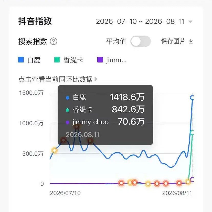 在这一潭死水的内娱 白鹿一场直播的关注度 比一些人播一部剧、综艺还有关注度  来