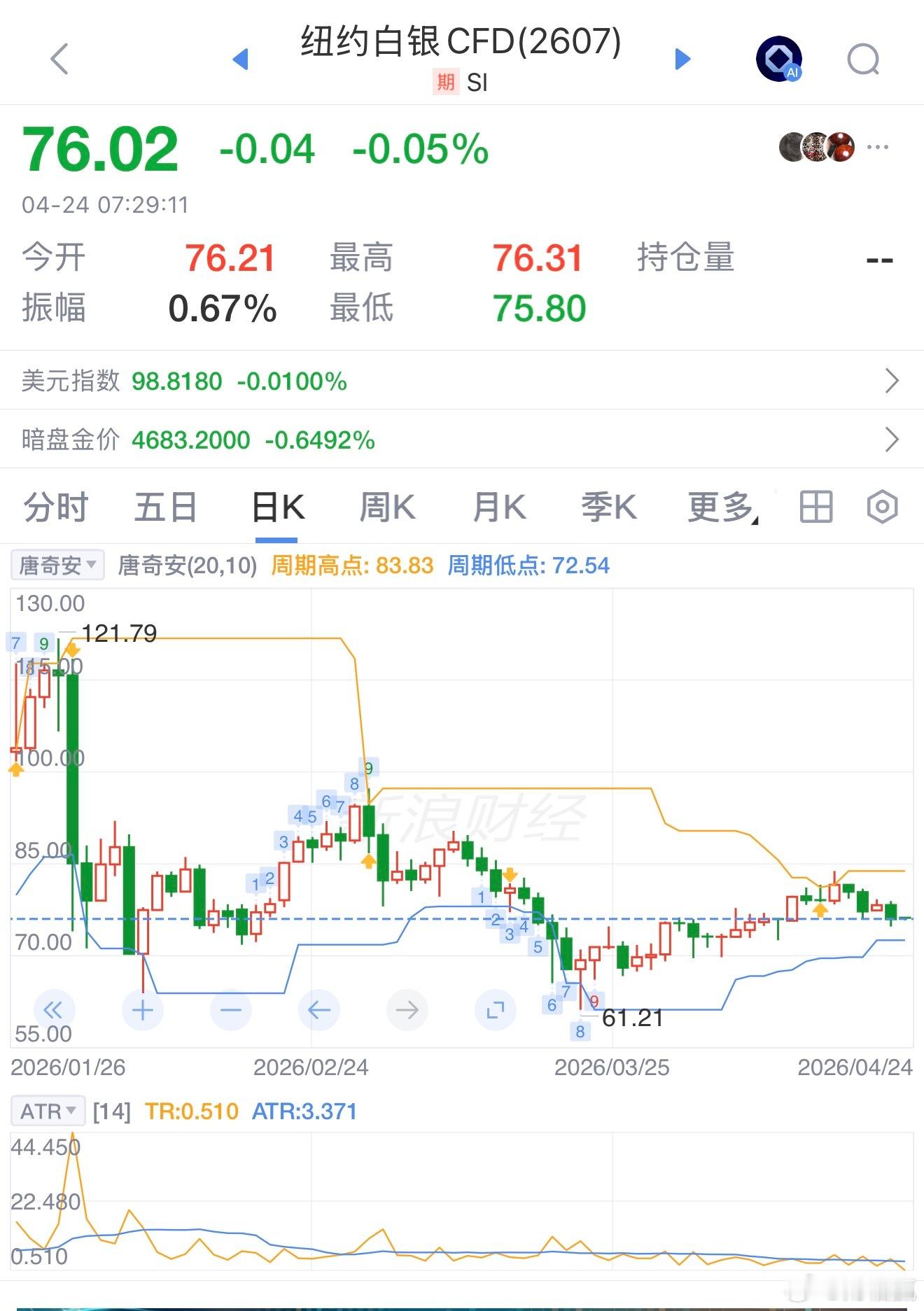 白银大跌特跌，高估最终还是要回归正轨哦 