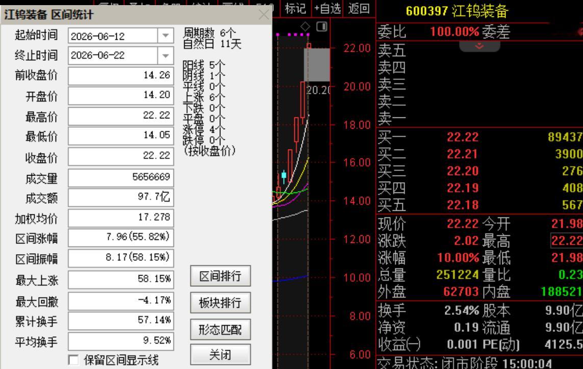 今日赏图：跟着老牛走，喝酒吃肉都会有！大家快看→老牛的：江钨装备 sh60039