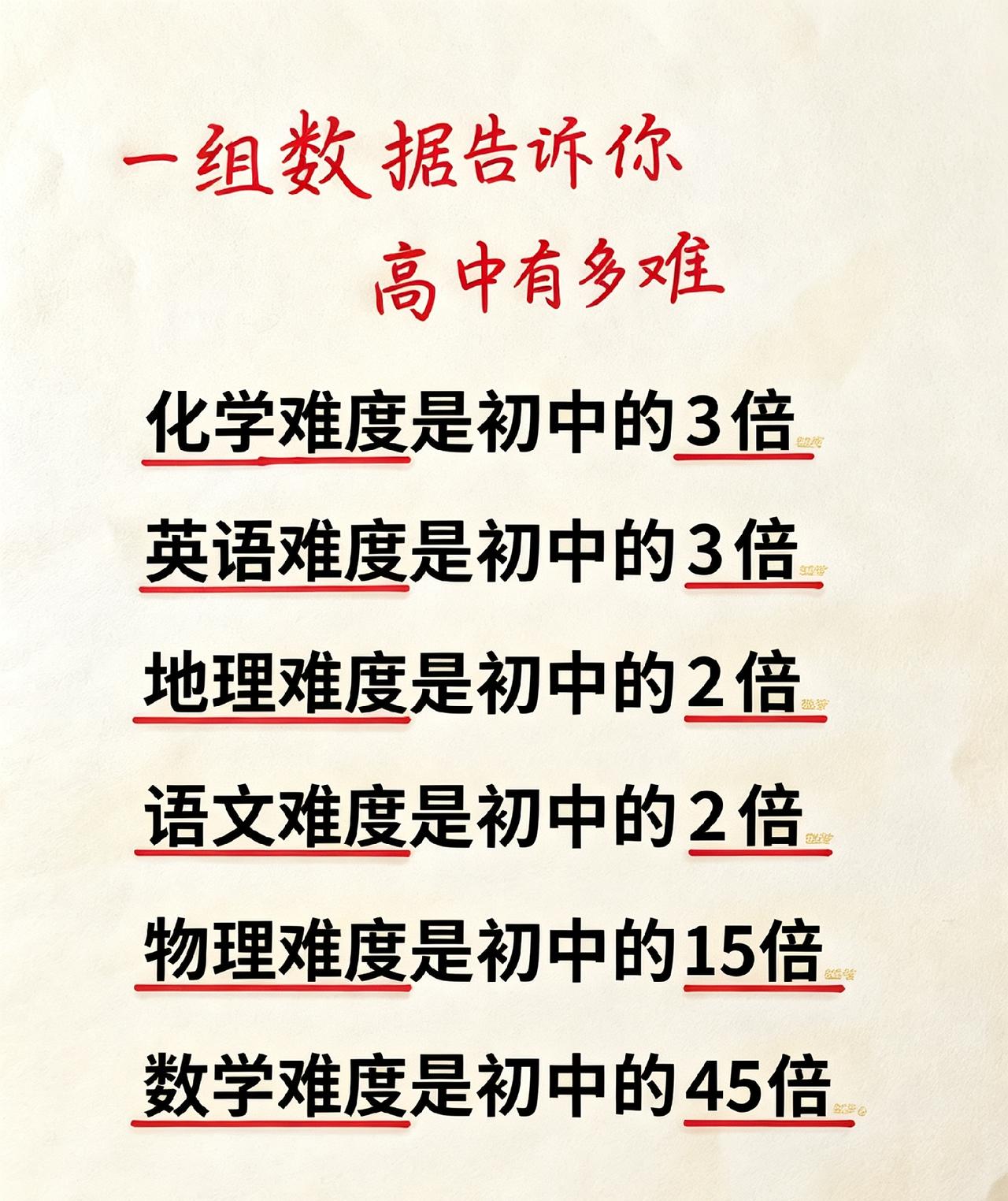 高中知识和初中知识比起来有多难？
一组数据告诉你，高中到底有多难。
难度跨越最大