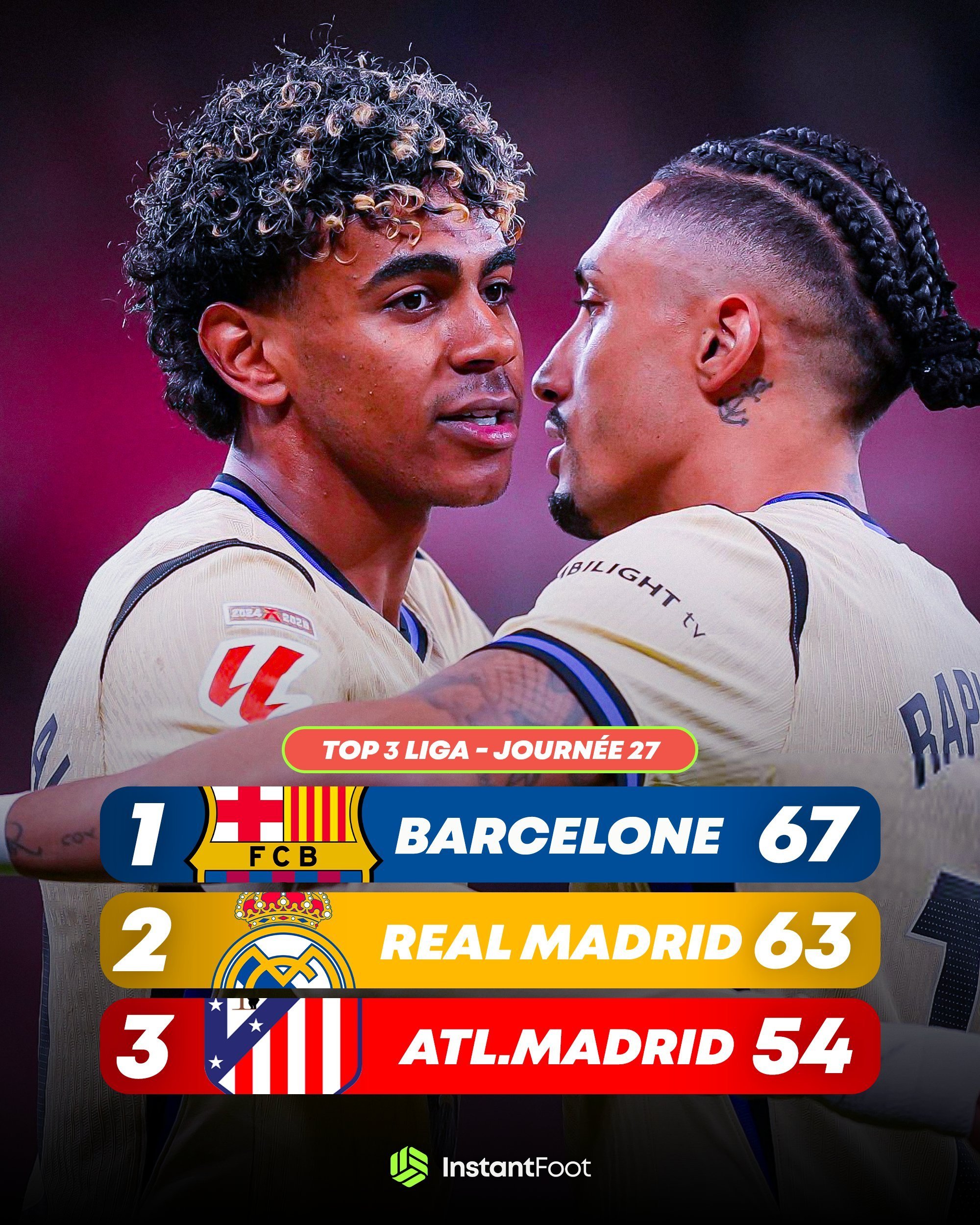 四分领跑👏🏻👏🏻👏🏻👏🏻毕尔巴鄂竞技0比1巴萨毕尔巴鄂竞技vs巴