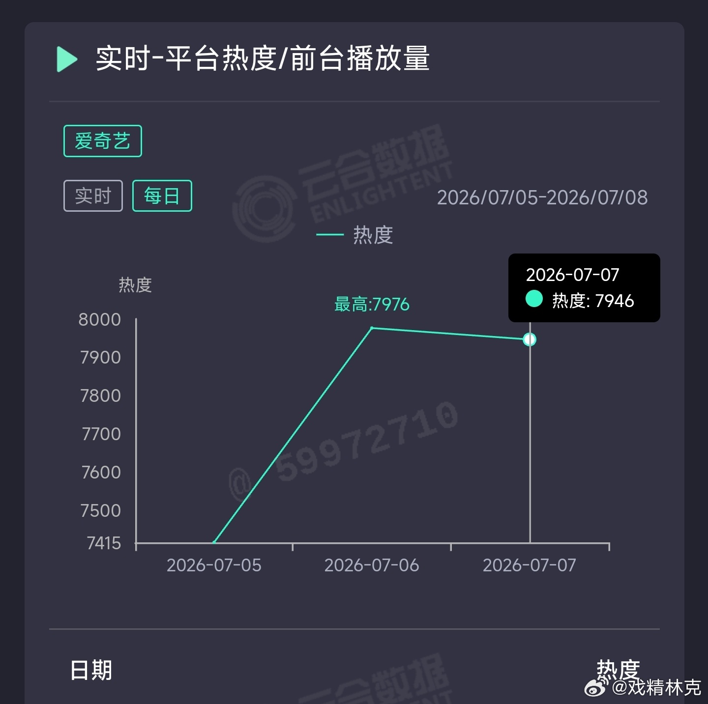 灿如繁星昨日云合推测1350万上下。 