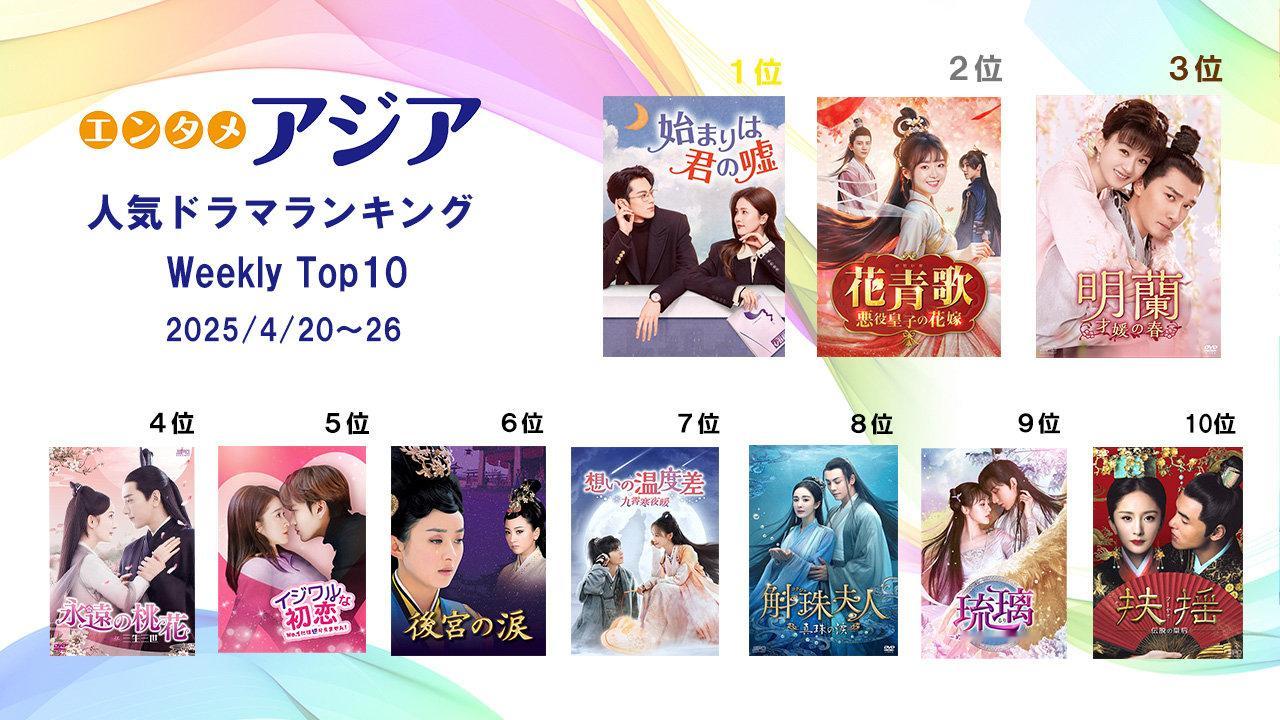 亚马逊Prime Video流媒体平台上周（4月20日-26日）华语剧集前十强1