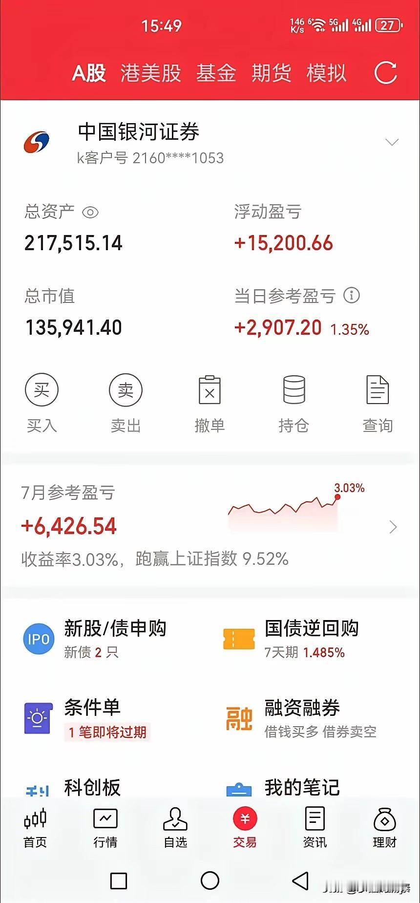 这位股民朋友，21万左右账户，7月行情极度难熬，上证跌6.49%、创业板大跌22