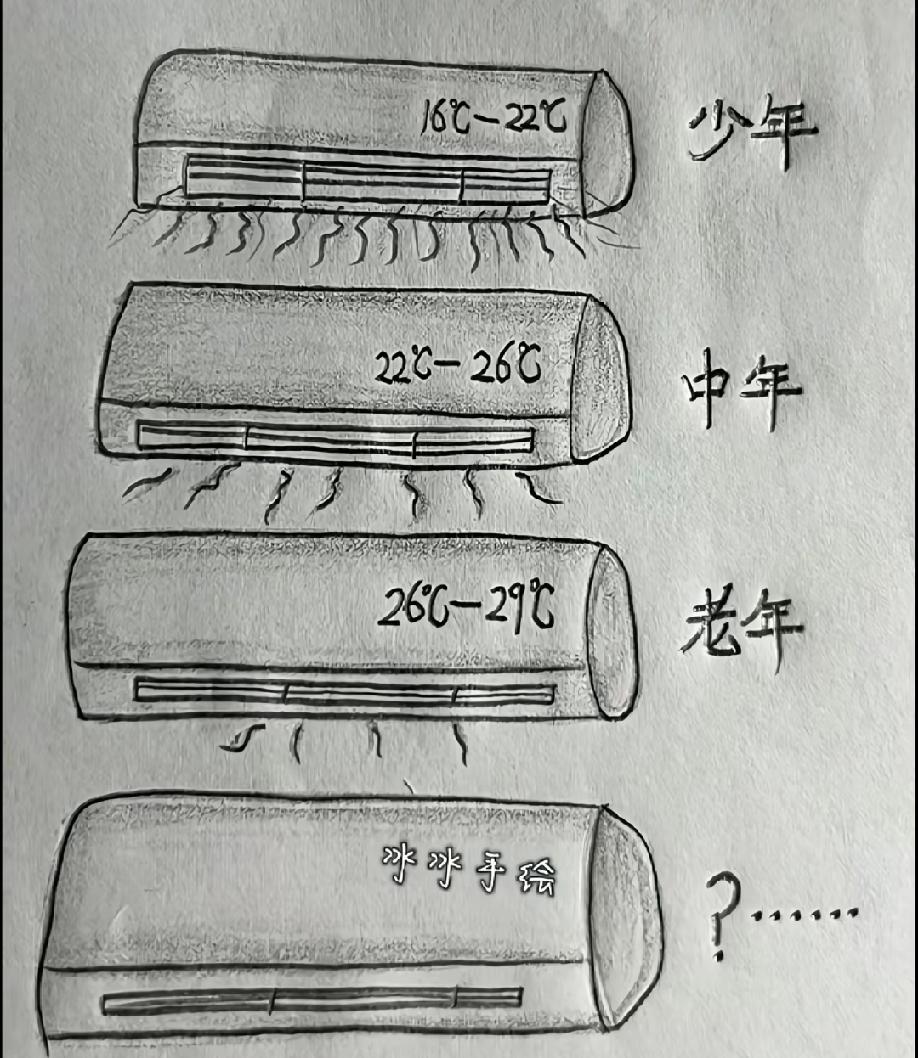 温度越低，感觉越年轻吗？好厉害呀，开空调就能看出年龄。我80年现在开27度，你开