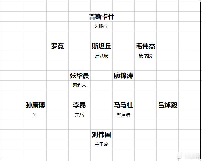 大连英博 有些外援还未正式确定，罗马尼亚双星到底能不能来，还需要等待。但大连英博